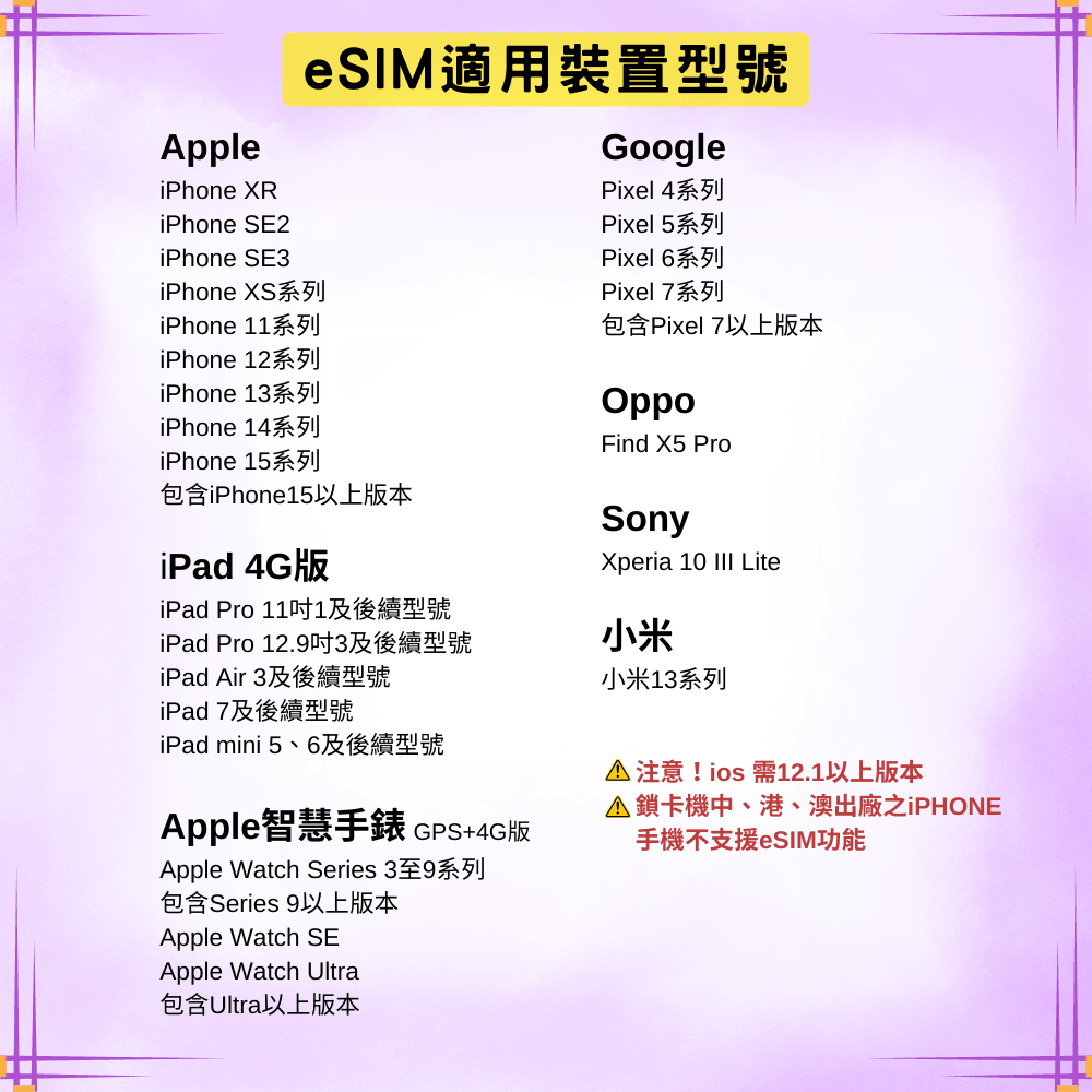 [eSIM] Shared tourist destinations in 25 countries in Asia, the United States and Australia [Lightweight Plan]