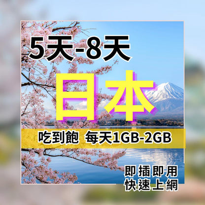 【實體卡】日本上網 5天 8天吃到飽降速 IIJ Docomo日本電信 吃到飽方案【SIM25】