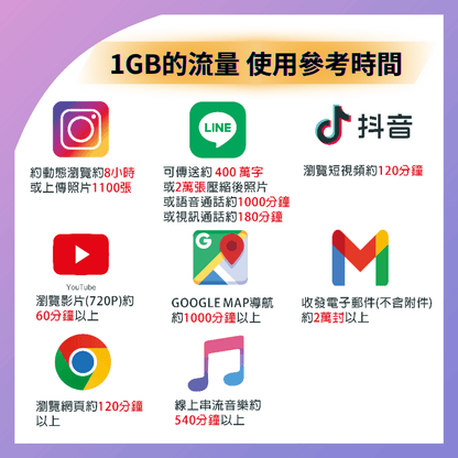 【eSIM】PLUS韓國5G無限流量上網｜真吃到飽、不降速，韓國原生卡｜SKT電信｜韓國全境高速暢遊無阻