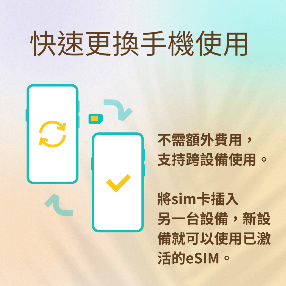 【安卓手機eSIM卡】安卓Android手機救星 兼容各廠牌安卓手機 支援掃描eSIM